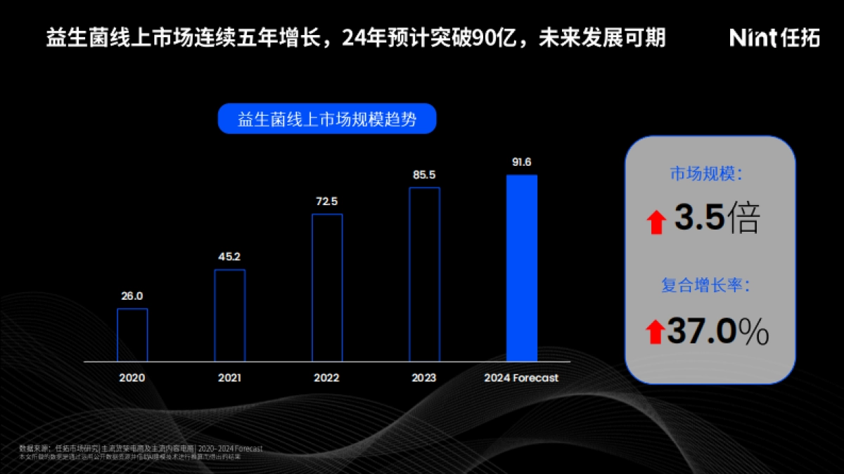 2024年益生菌线上消费市场洞察报告-Nint任拓_第8页