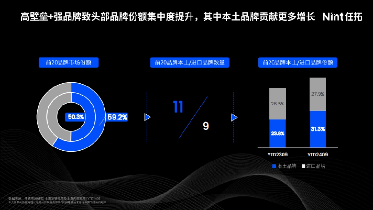2024年益生菌线上消费市场洞察报告-Nint任拓_第9页