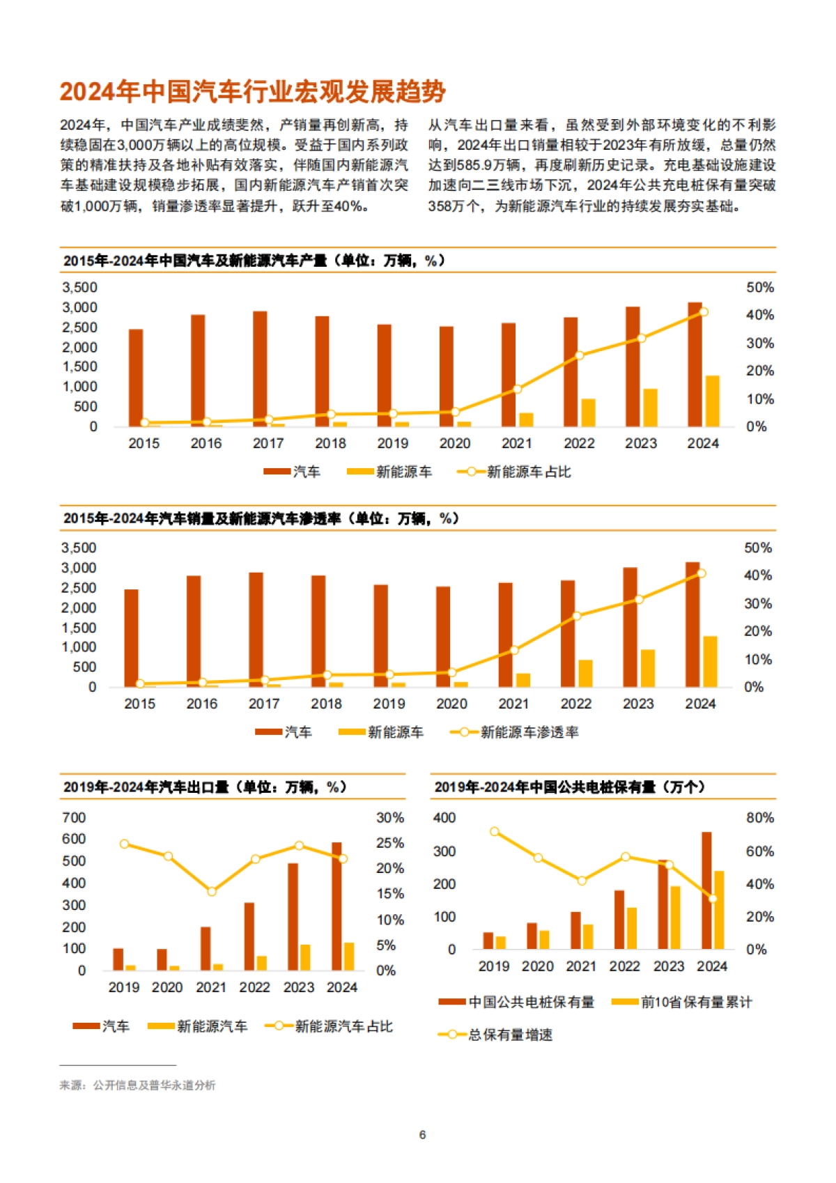 2024年中国汽车行业并购活动回顾及未来展望报告-鲸涛逐浪，萍影随风-普华永道_第7页