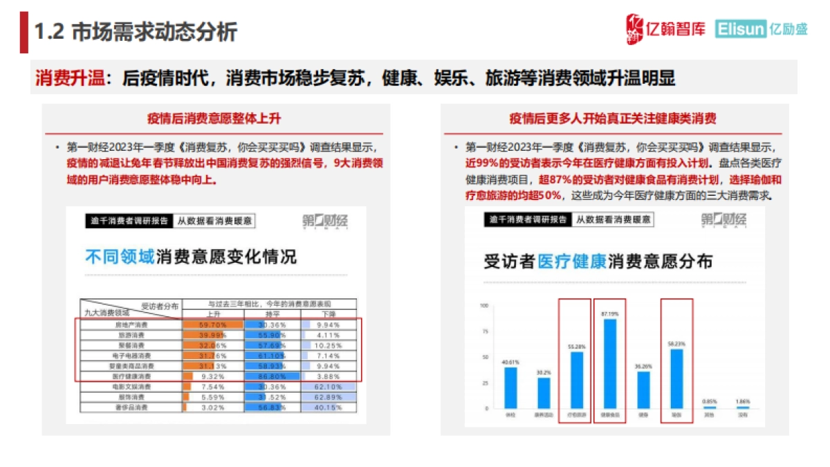 2024中国康养产业链图谱研究报告_第10页