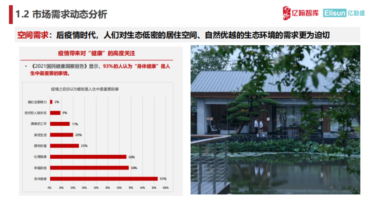 2024中国康养产业链图谱研究报告_第9页