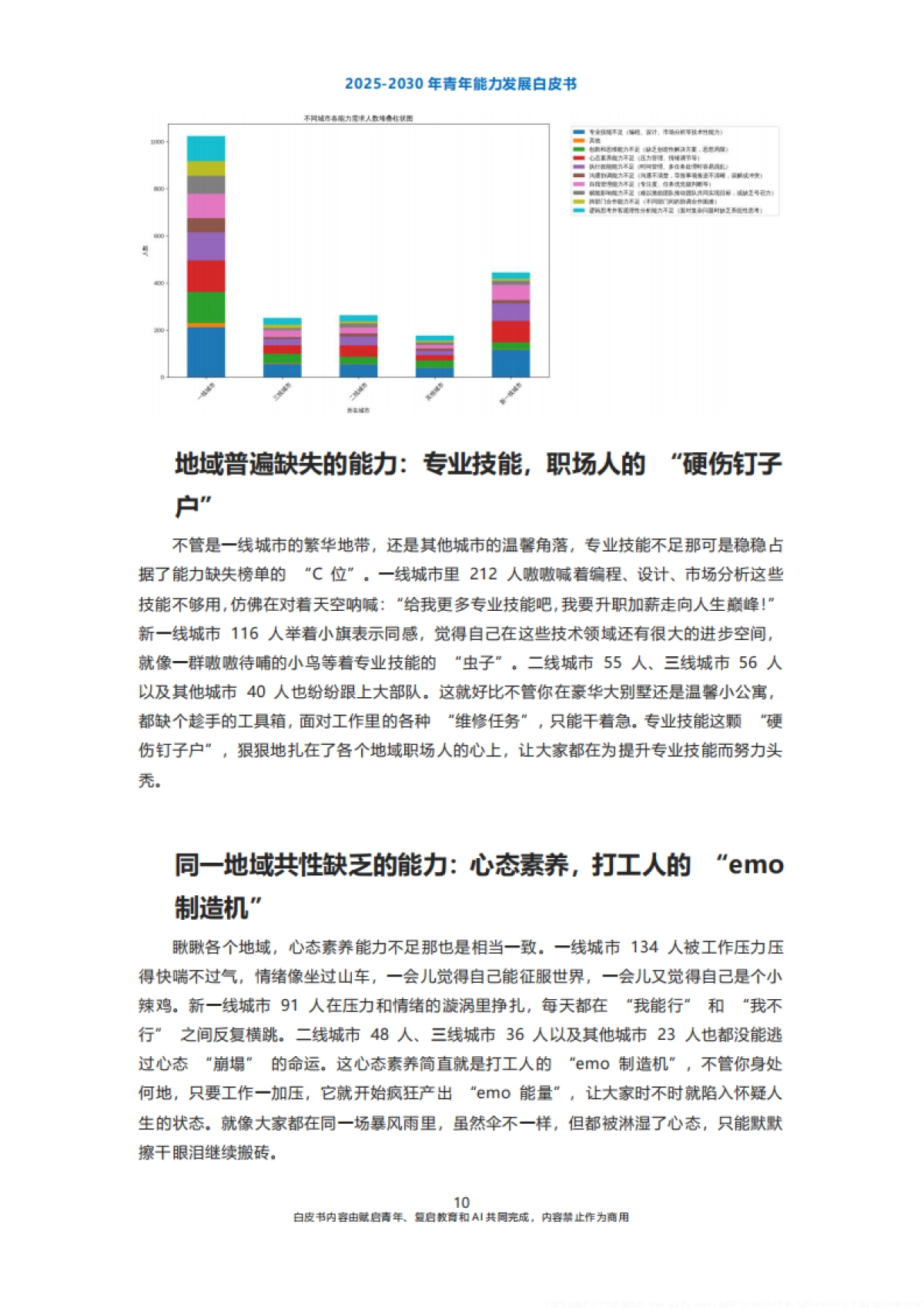 2025-2030年青年能力发展白皮书-复启教育&赋启青年-2025-34页_第10页