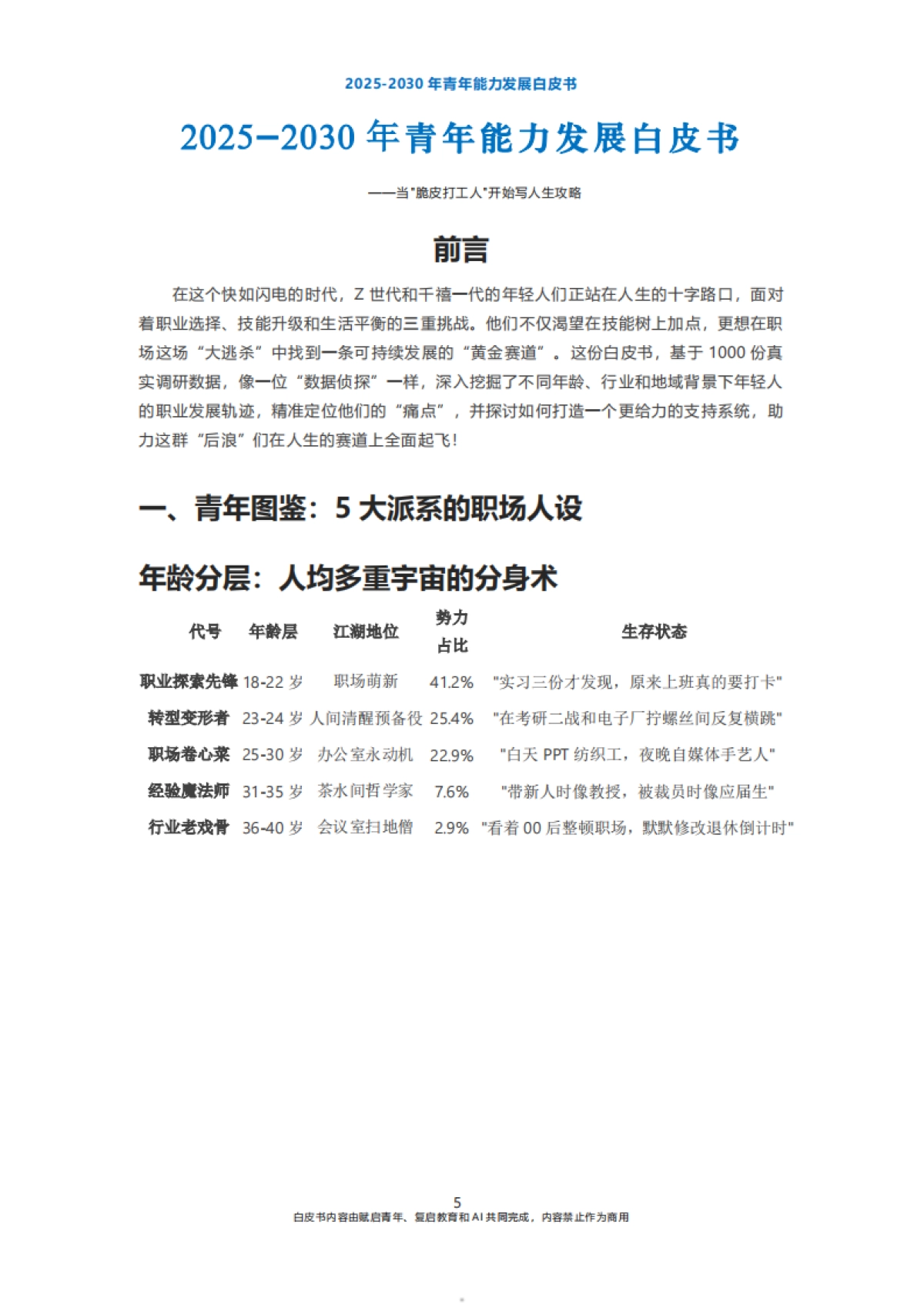 2025-2030年青年能力发展白皮书-复启教育&赋启青年-2025-34页_第5页
