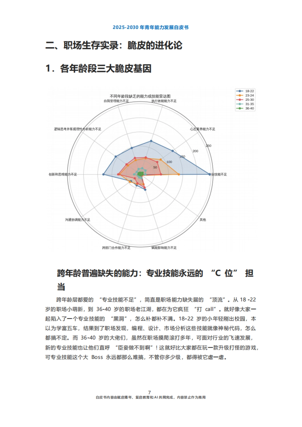 2025-2030年青年能力发展白皮书-复启教育&赋启青年-2025-34页_第7页