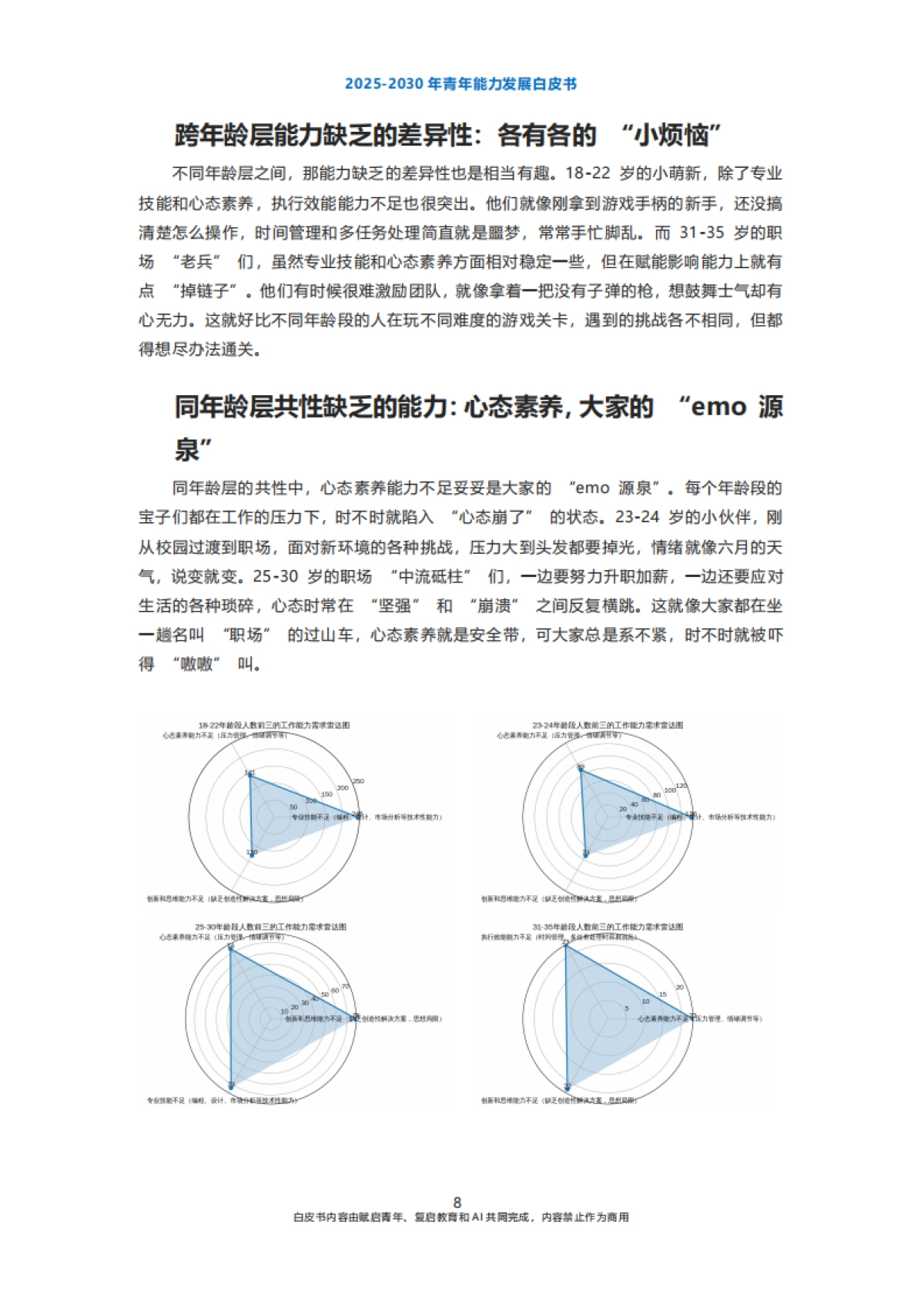 2025-2030年青年能力发展白皮书-复启教育&赋启青年-2025-34页_第8页