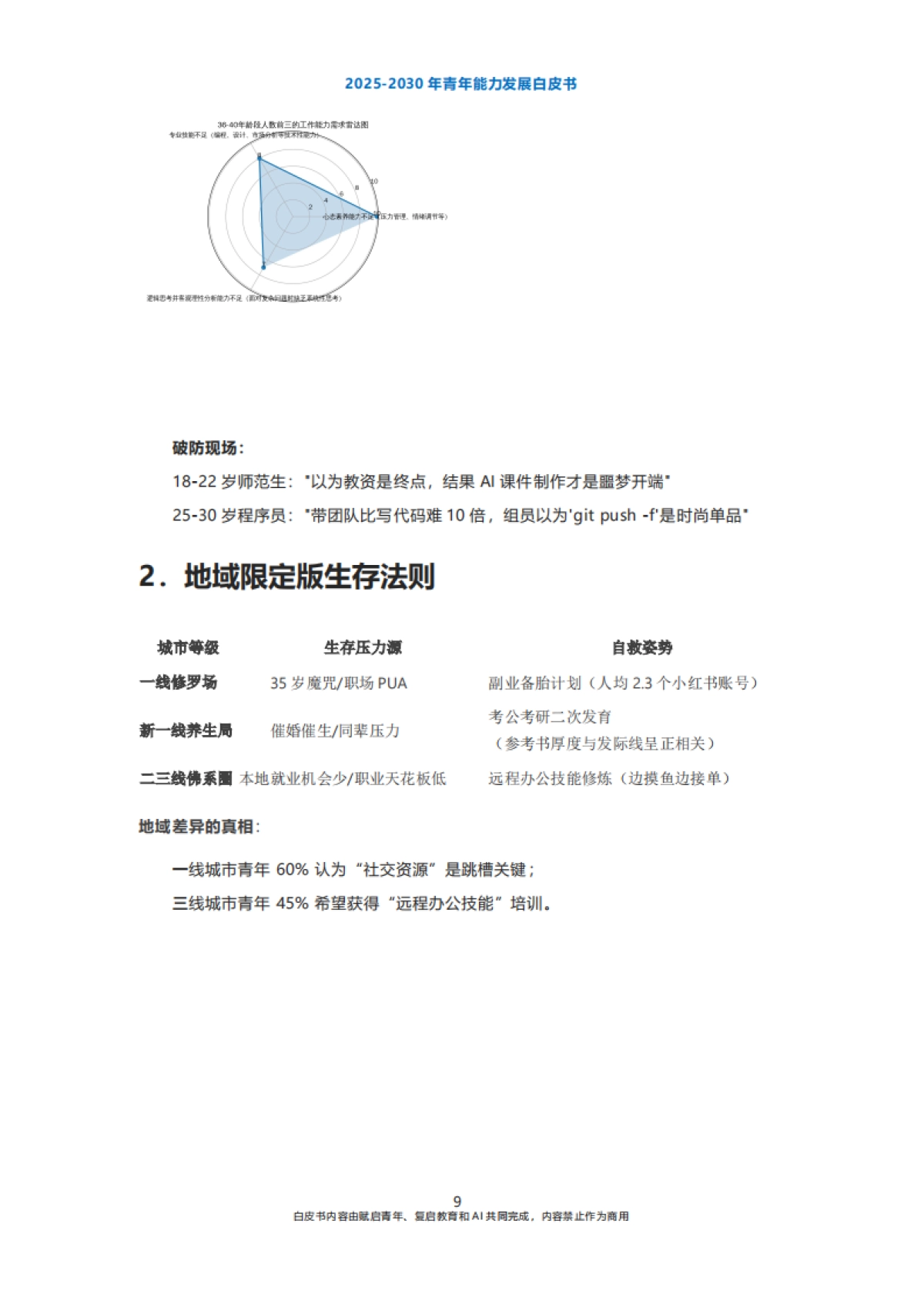 2025-2030年青年能力发展白皮书-复启教育&赋启青年-2025-34页_第9页