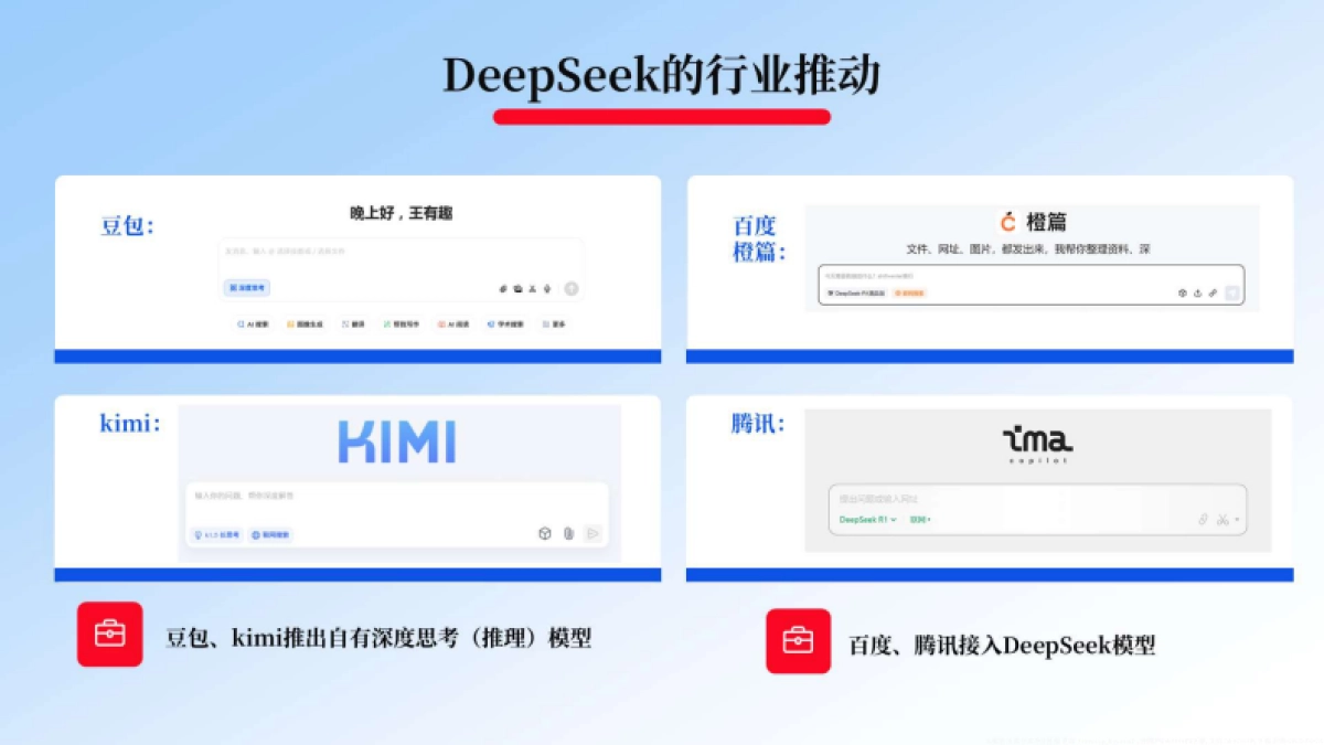 2025从DeepSeek到品牌跃迁AI之于品牌的机遇与挑战-国家广告研究院_第10页