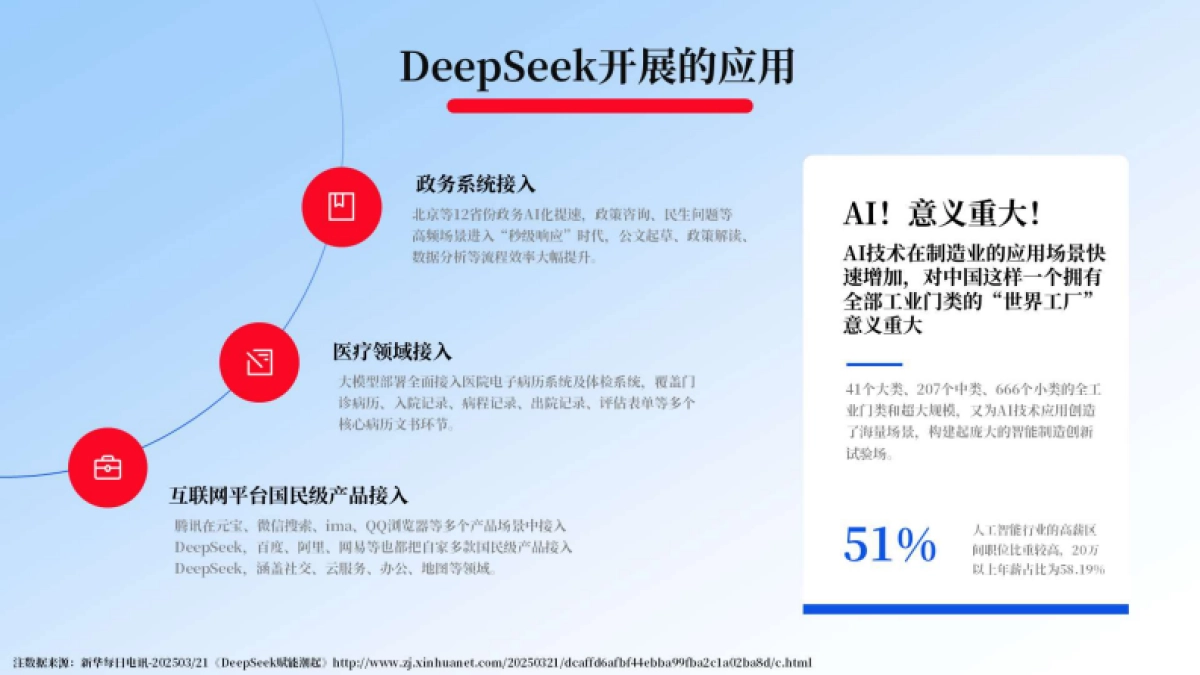 2025从DeepSeek到品牌跃迁AI之于品牌的机遇与挑战-国家广告研究院_第7页