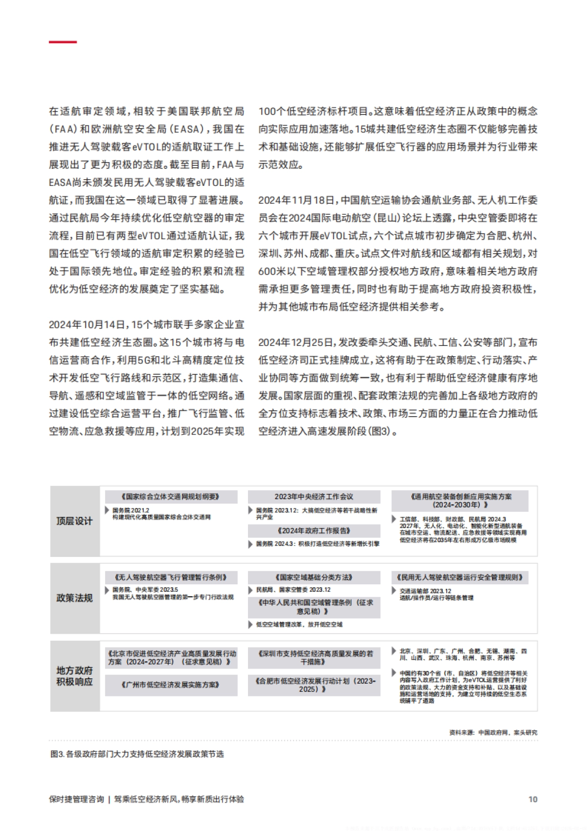 2025低空经济行业研究报告_第10页