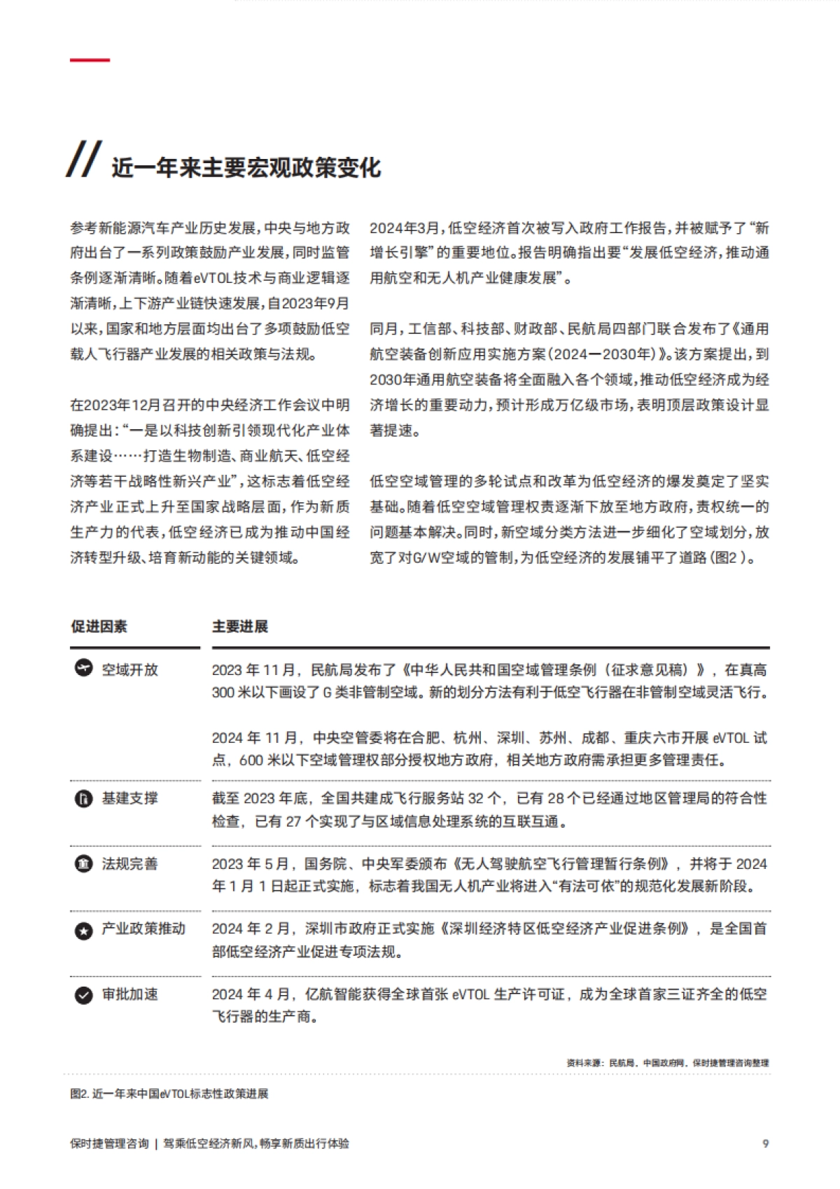 2025低空经济行业研究报告_第9页