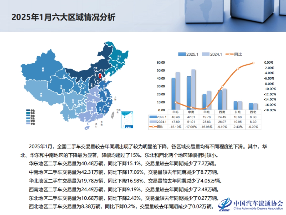 2025年1月全国二手车市场深度分析-乘联会_第10页