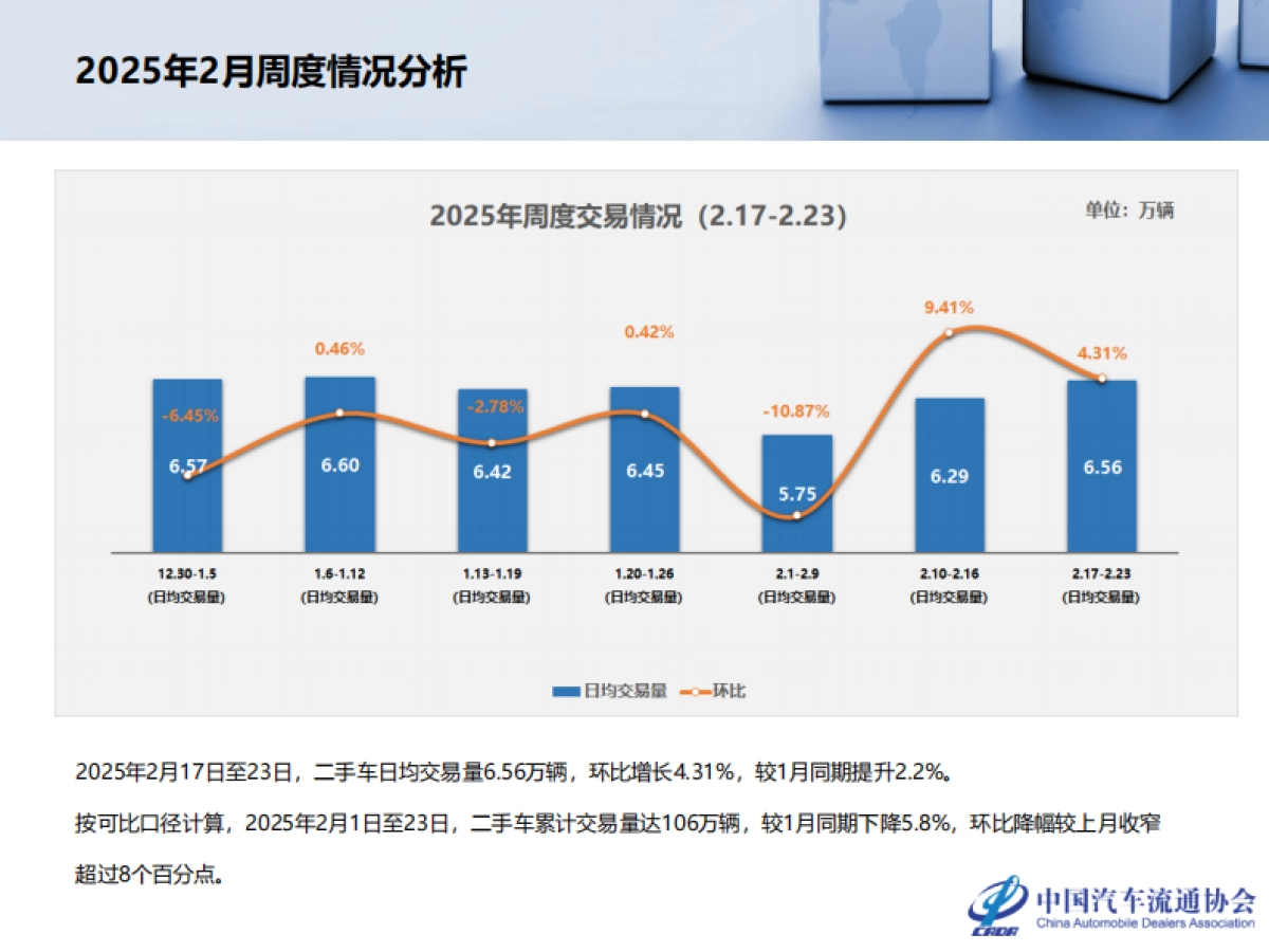 2025年1月全国二手车市场深度分析-乘联会_第5页