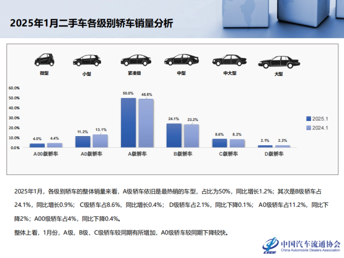 2025年1月全国二手车市场深度分析-乘联会_第7页