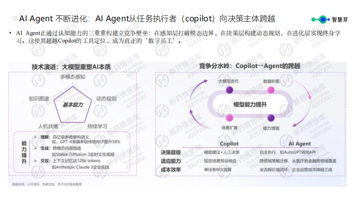 2025年AI Agent技术跃迁赋能药企研发智能化报告-智慧芽_第10页