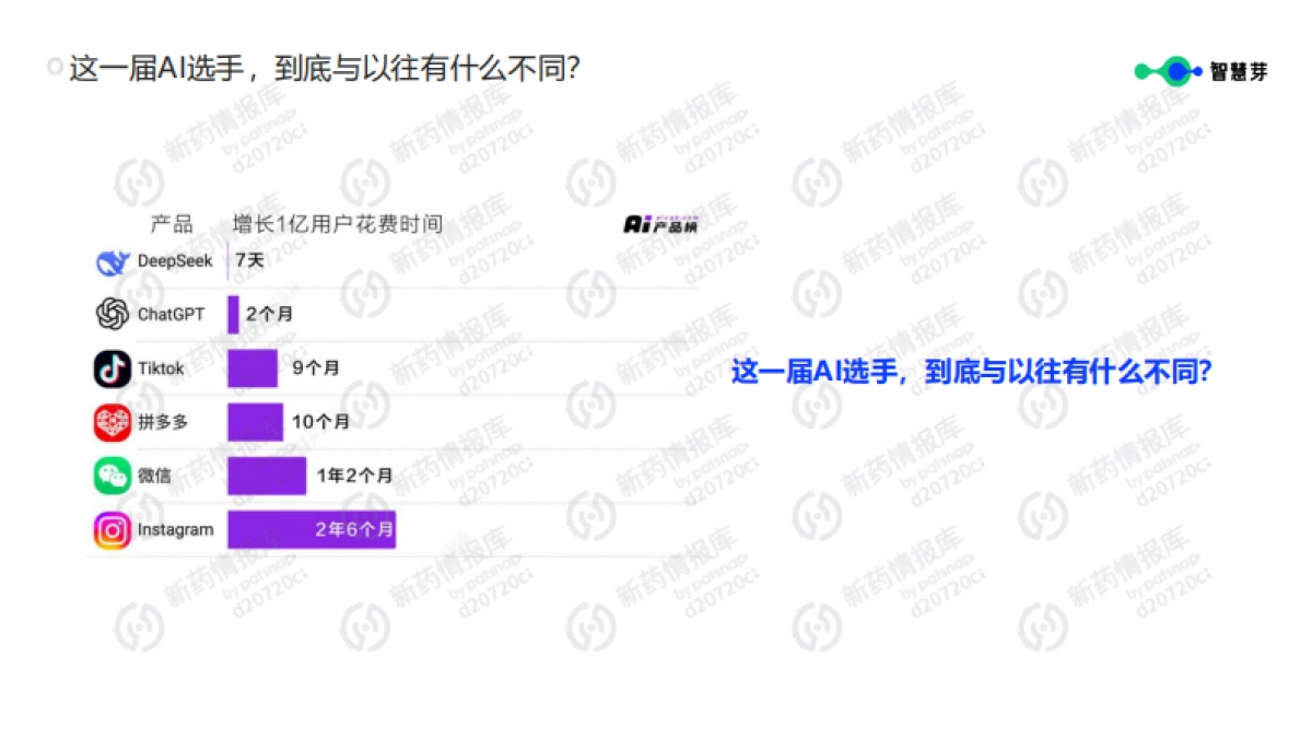 2025年AI Agent技术跃迁赋能药企研发智能化报告-智慧芽_第3页