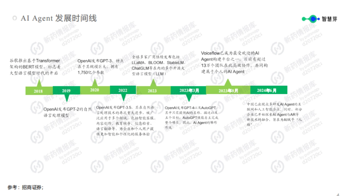 2025年AI Agent技术跃迁赋能药企研发智能化报告-智慧芽_第5页