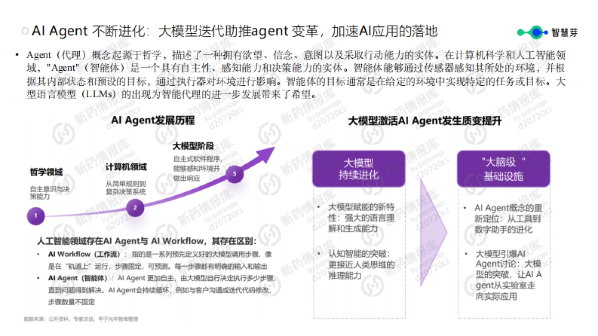 2025年AI Agent技术跃迁赋能药企研发智能化报告-智慧芽_第8页