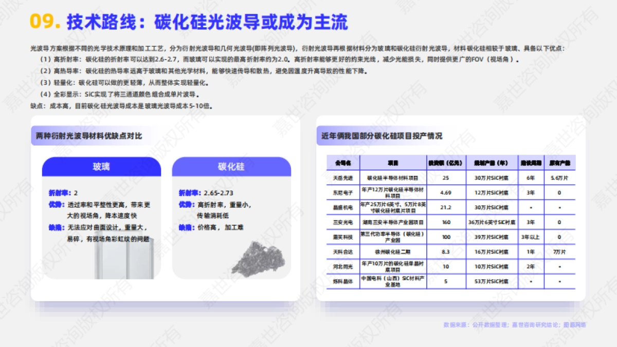 2025年AI眼镜行业简析报告-嘉世咨询_第10页