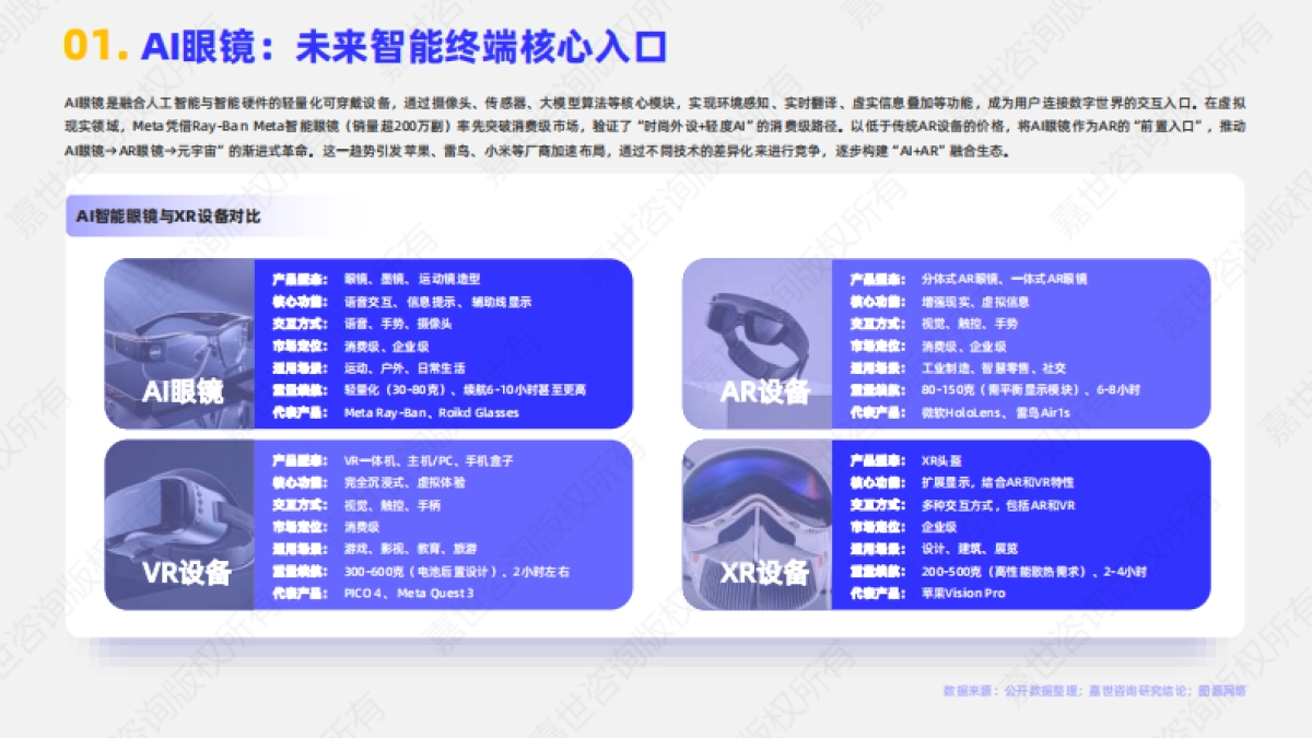 2025年AI眼镜行业简析报告-嘉世咨询_第2页
