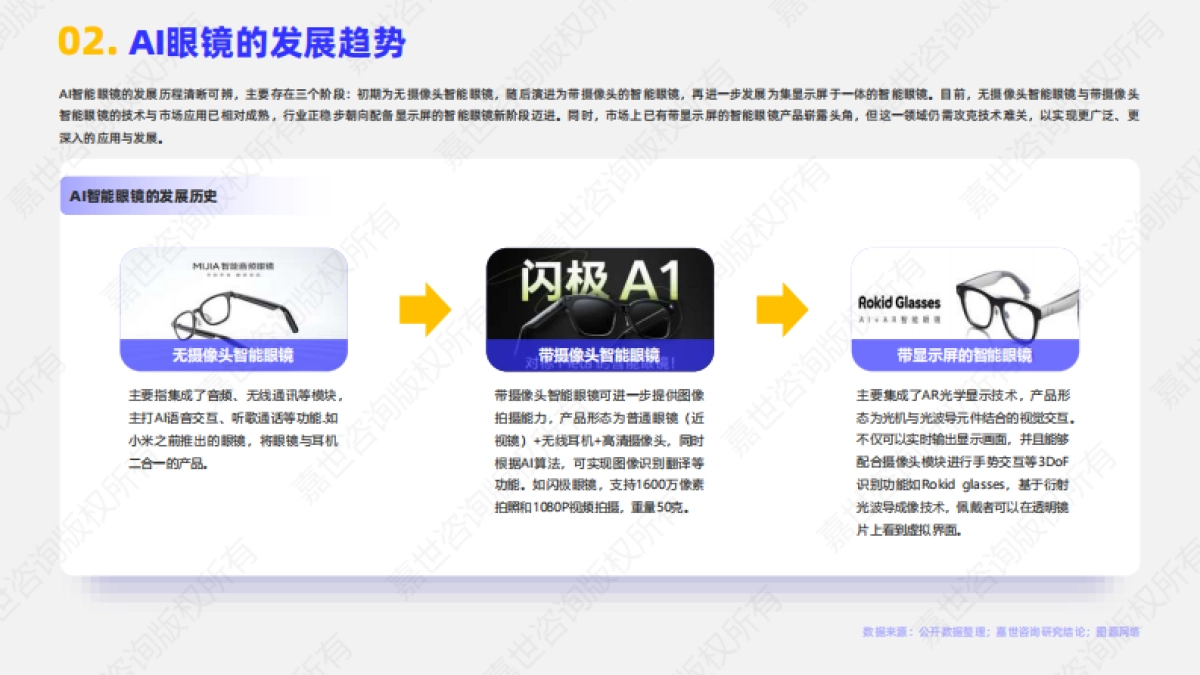2025年AI眼镜行业简析报告-嘉世咨询_第3页