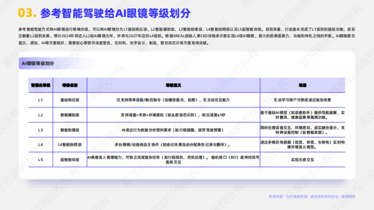 2025年AI眼镜行业简析报告-嘉世咨询_第4页