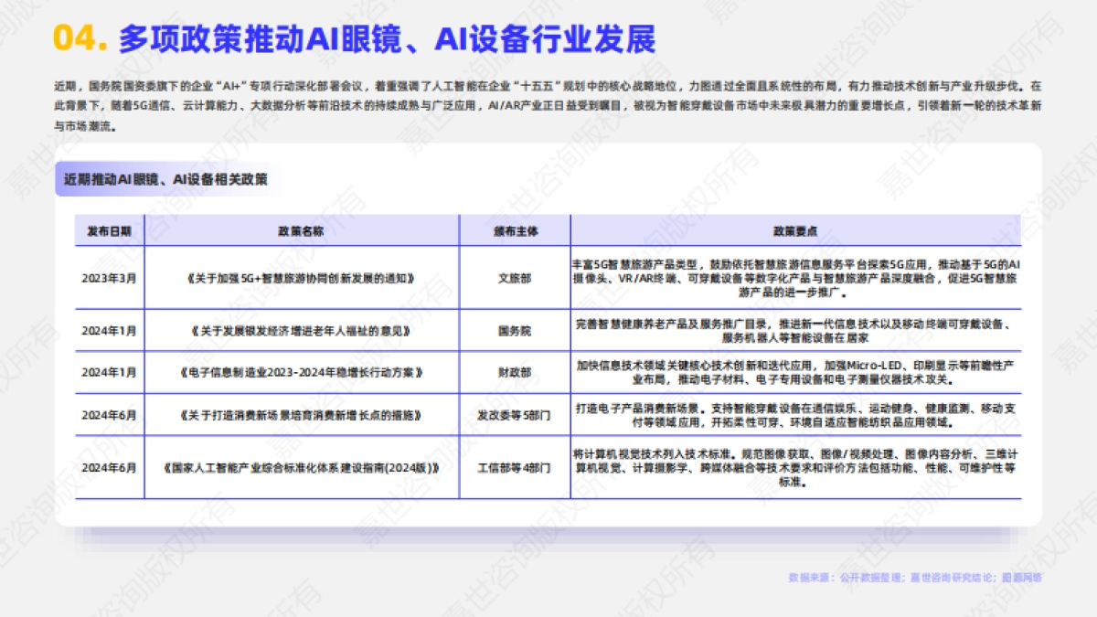 2025年AI眼镜行业简析报告-嘉世咨询_第5页