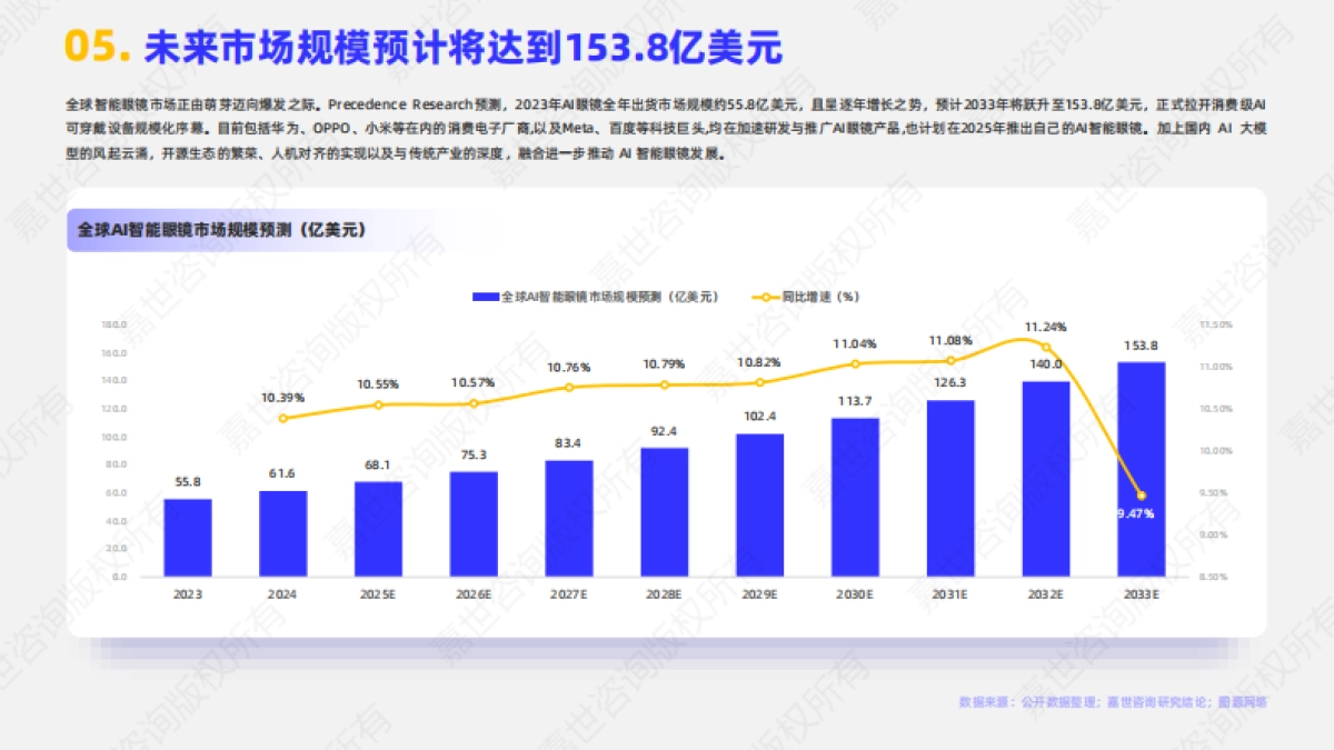 2025年AI眼镜行业简析报告-嘉世咨询_第6页
