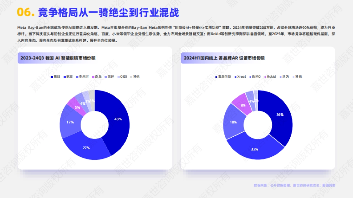 2025年AI眼镜行业简析报告-嘉世咨询_第7页