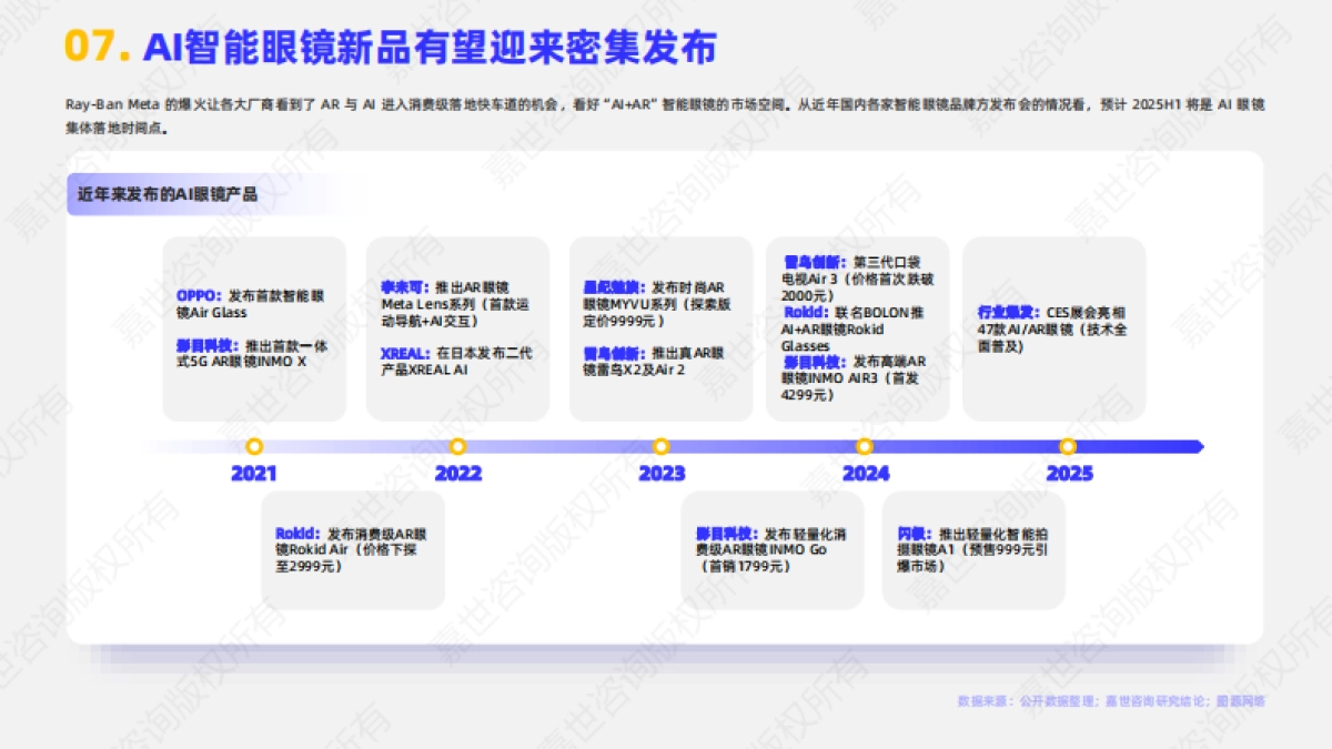 2025年AI眼镜行业简析报告-嘉世咨询_第8页