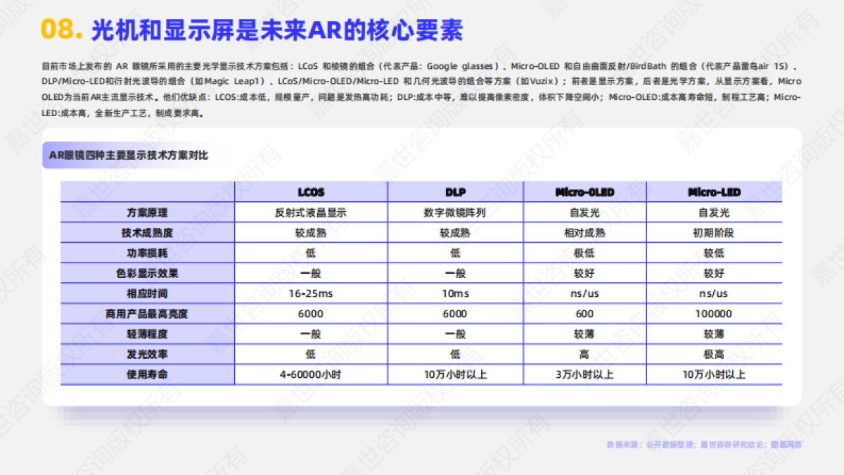 2025年AI眼镜行业简析报告-嘉世咨询_第9页