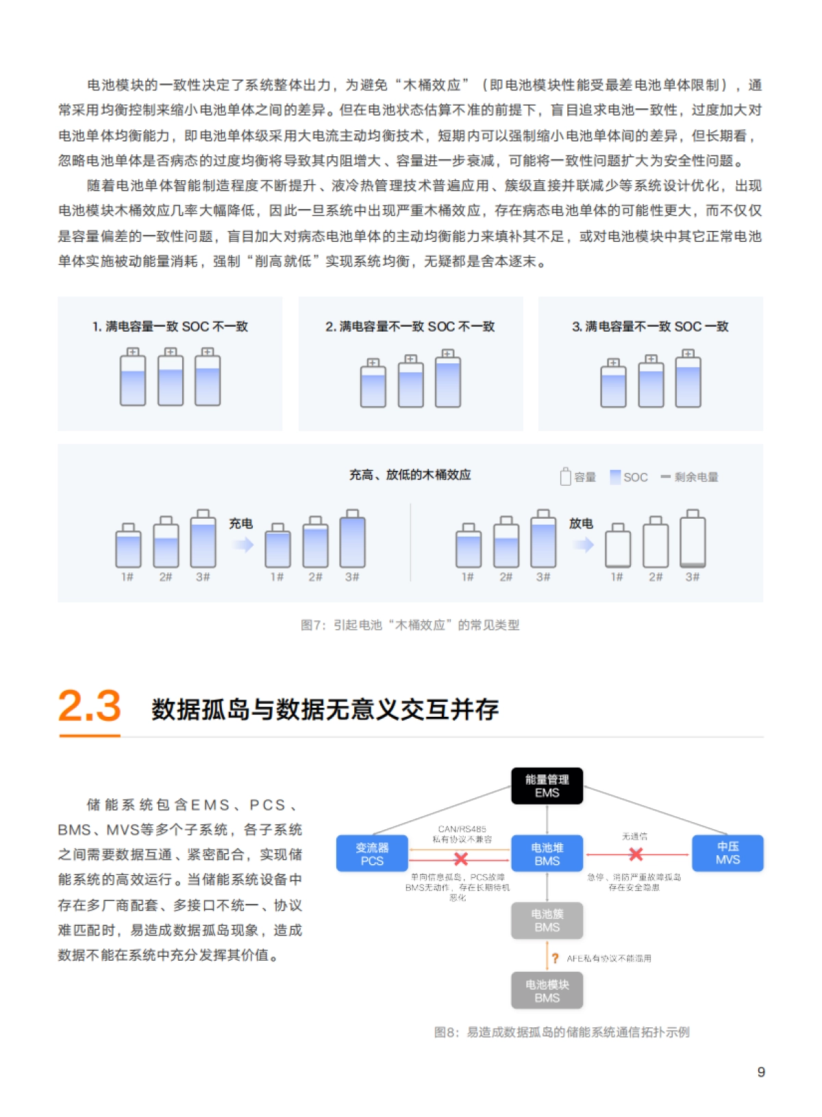 2025年BM²T电池管理技术白皮书-阳光电源_第10页