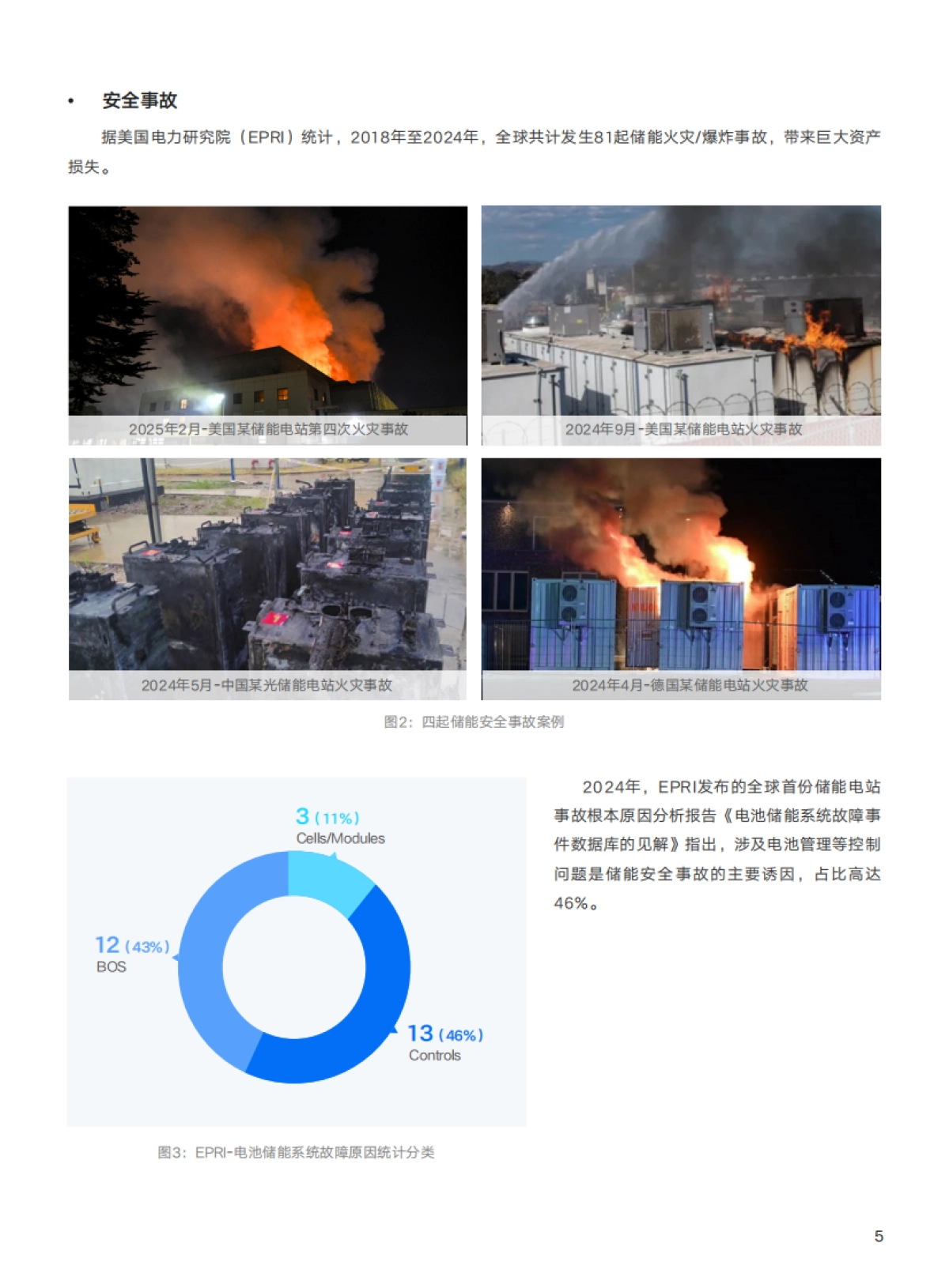 2025年BM²T电池管理技术白皮书-阳光电源_第6页