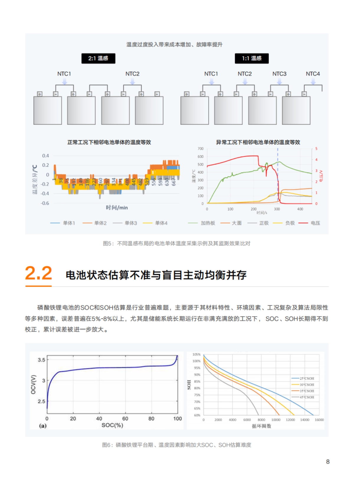 2025年BM²T电池管理技术白皮书-阳光电源_第9页