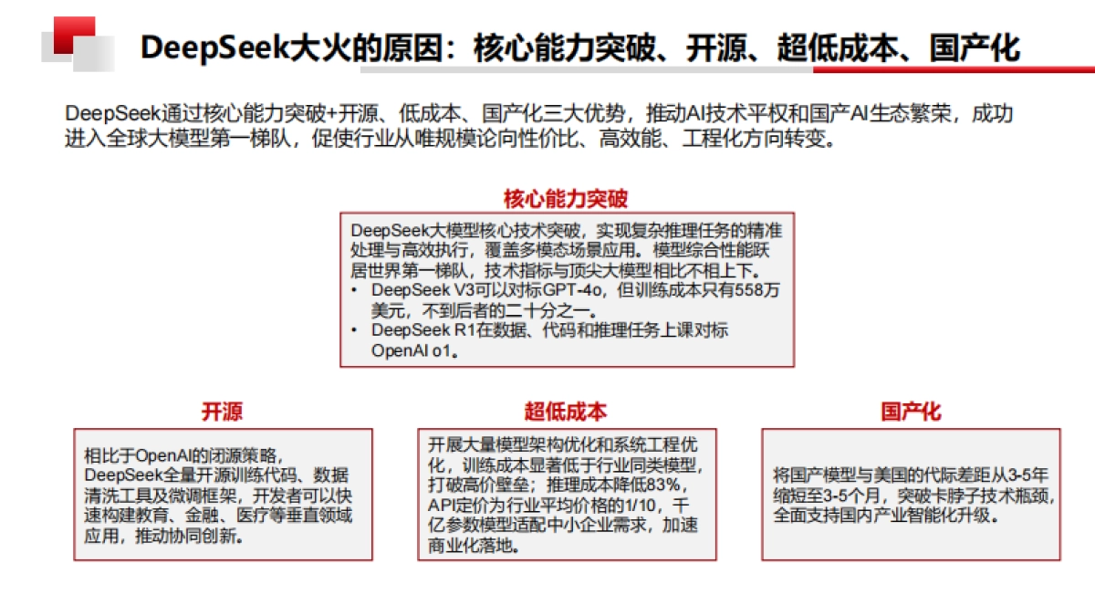 2025年DeepSeek赋能数据分析报告-武艳军_第10页