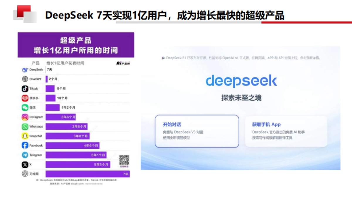 2025年DeepSeek赋能数据分析报告-武艳军_第9页