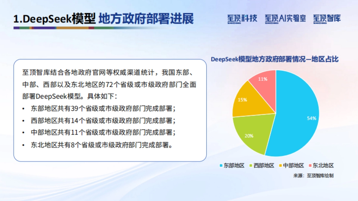 2025年DeepSeek完全实用手册V1.5-技术原理·使用技巧·部署进展-至顶AI实验室_第10页