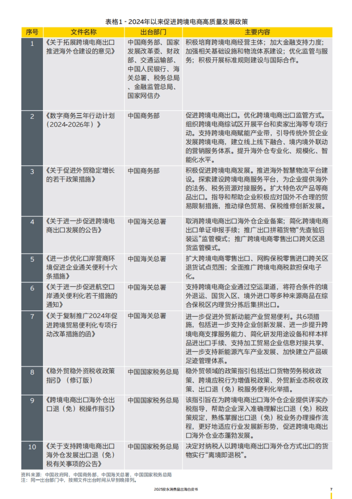 2025年安永消费品出海白皮书-EY安永_第6页