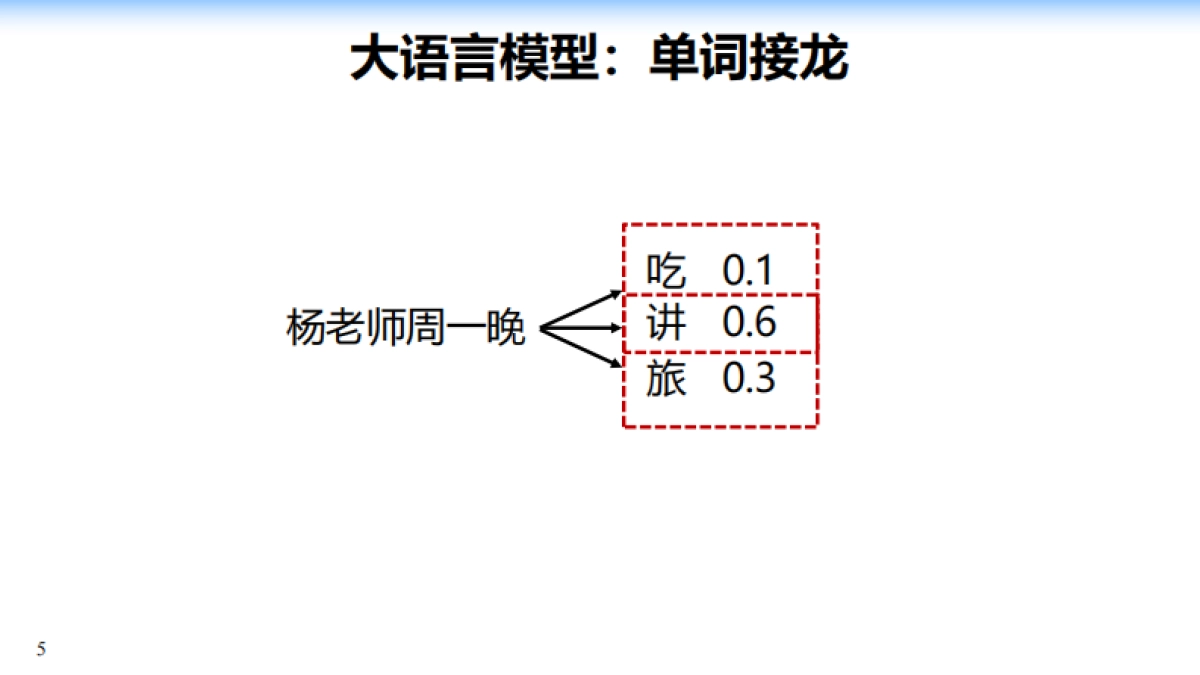 2025年大模型：从单词接龙到行业落地报告-浙江大学_第5页