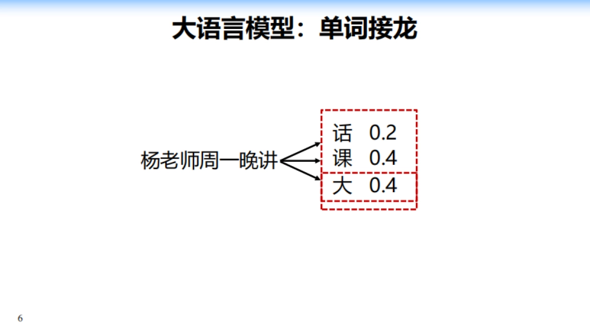 2025年大模型：从单词接龙到行业落地报告-浙江大学_第6页