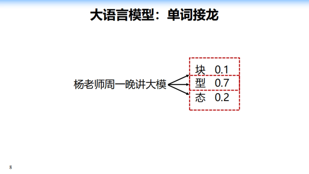2025年大模型：从单词接龙到行业落地报告-浙江大学_第8页