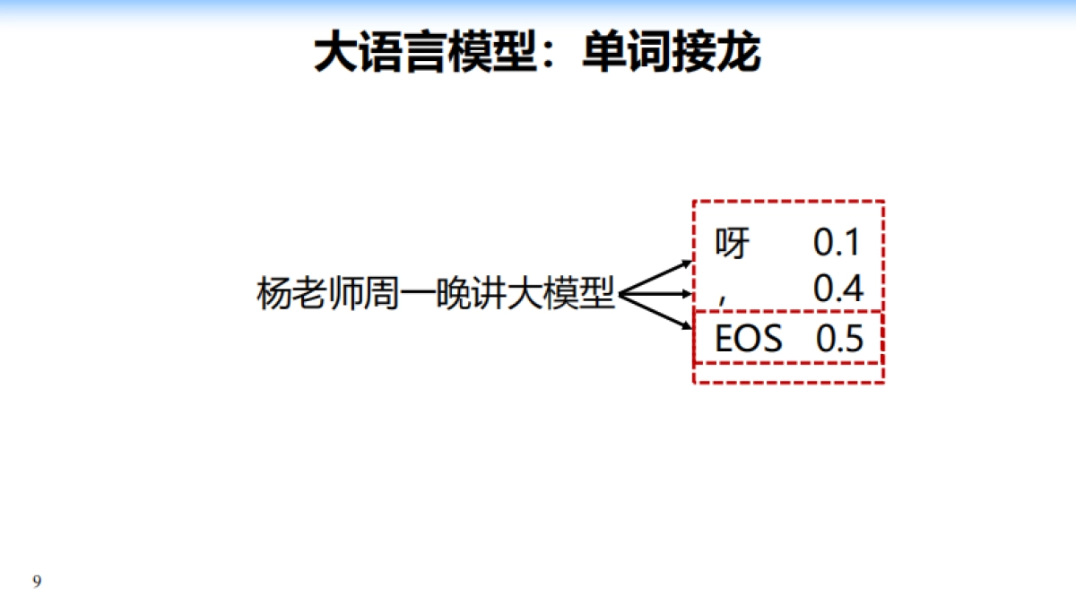 2025年大模型：从单词接龙到行业落地报告-浙江大学_第9页