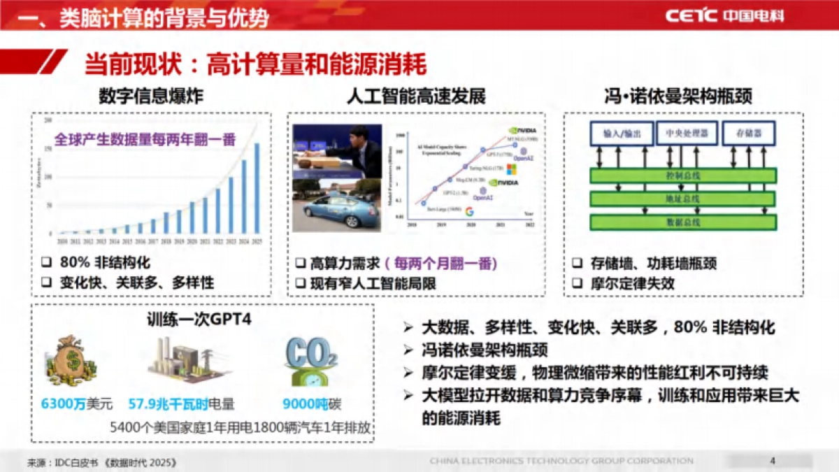 2025年大模型时代：类脑智能赋能电力应用场景的新模式报告-中国电科_第4页
