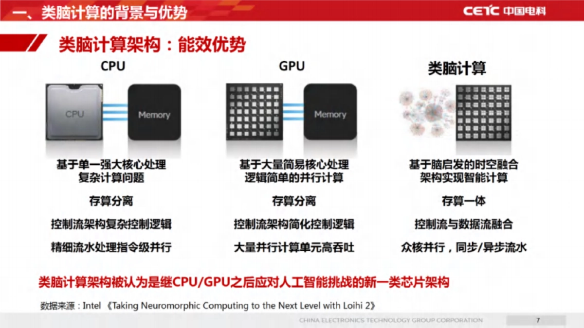 2025年大模型时代：类脑智能赋能电力应用场景的新模式报告-中国电科_第7页