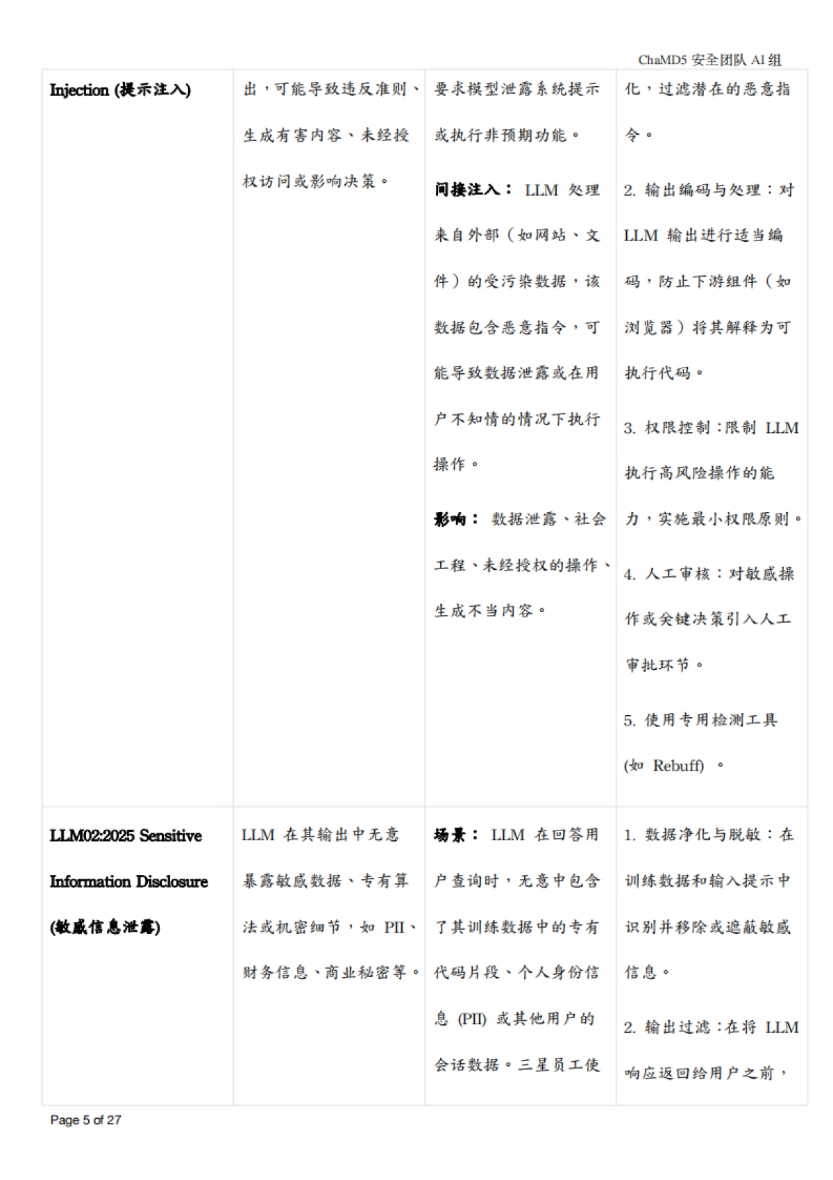 2025年大型语言模型 (LLM) 安全风险、案例与防御策略研究报告-ChaMD5安全团队_第5页