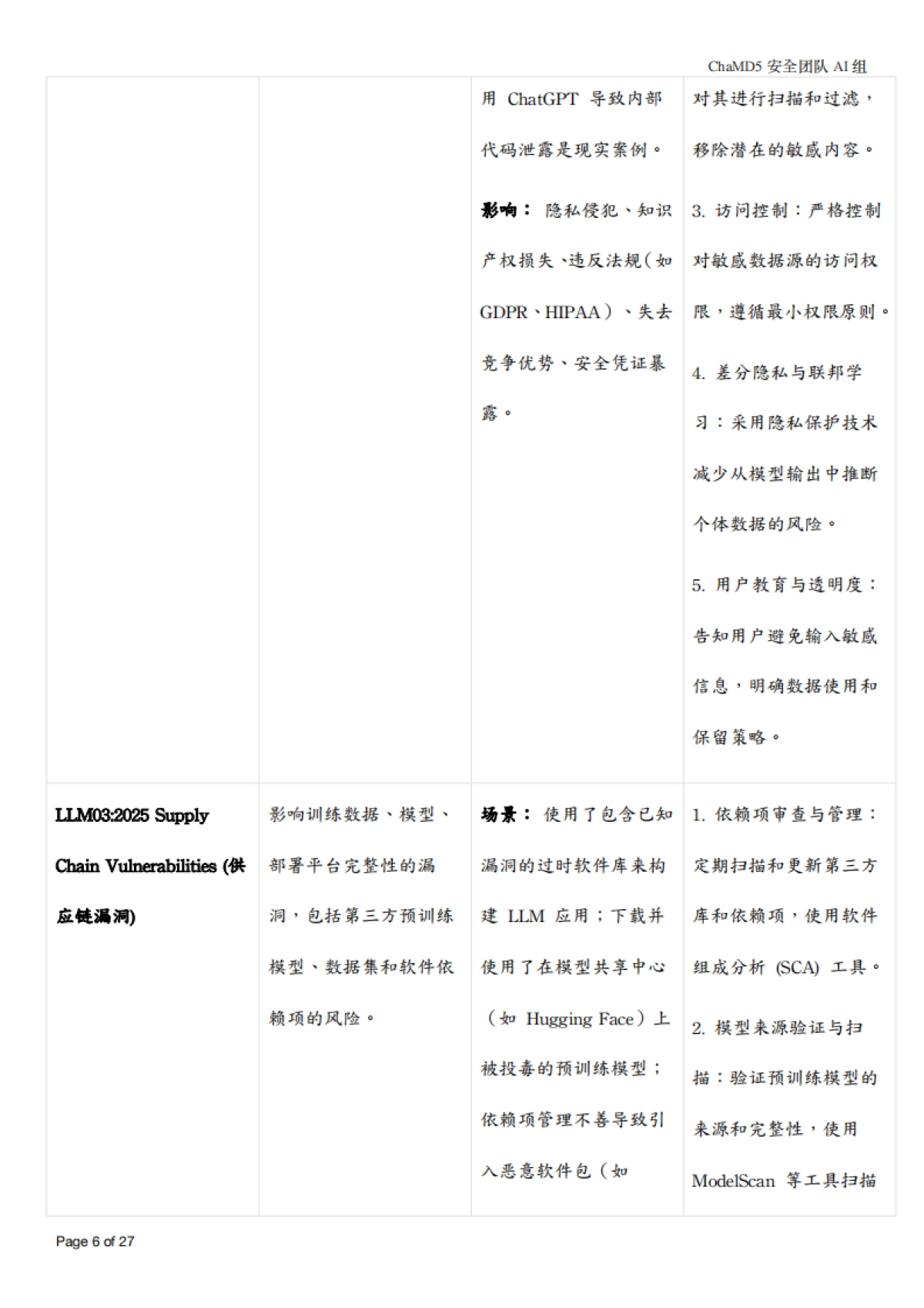 2025年大型语言模型 (LLM) 安全风险、案例与防御策略研究报告-ChaMD5安全团队_第6页