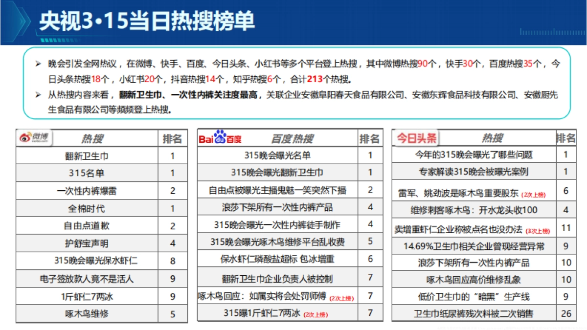 2025年度315晚会舆情复盘报告-清博智能_第10页