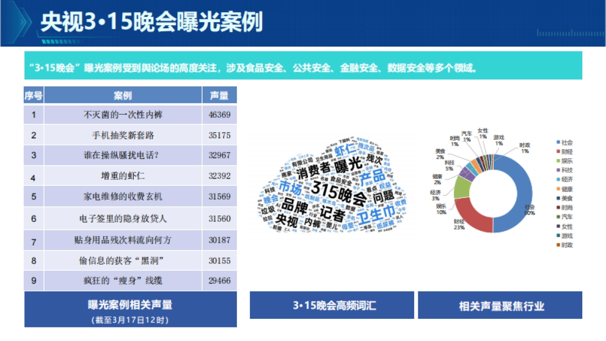 2025年度315晚会舆情复盘报告-清博智能_第6页
