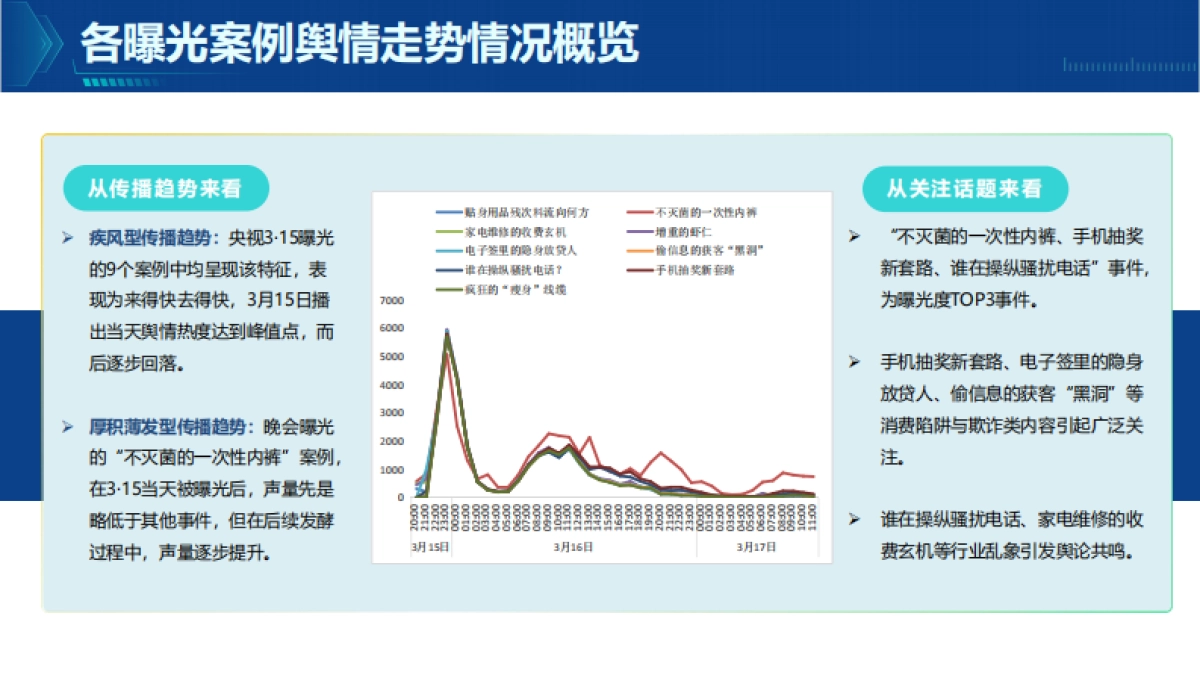 2025年度315晚会舆情复盘报告-清博智能_第7页