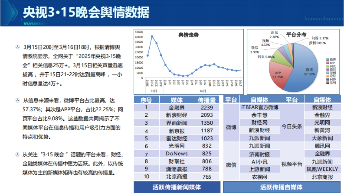 2025年度315晚会舆情复盘报告-清博智能_第9页