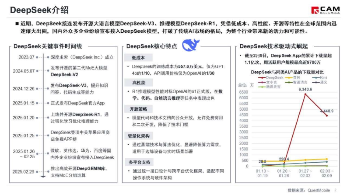 2025年多车企接入DeepSeek，以AI为核心的智能化竞争加剧_第3页